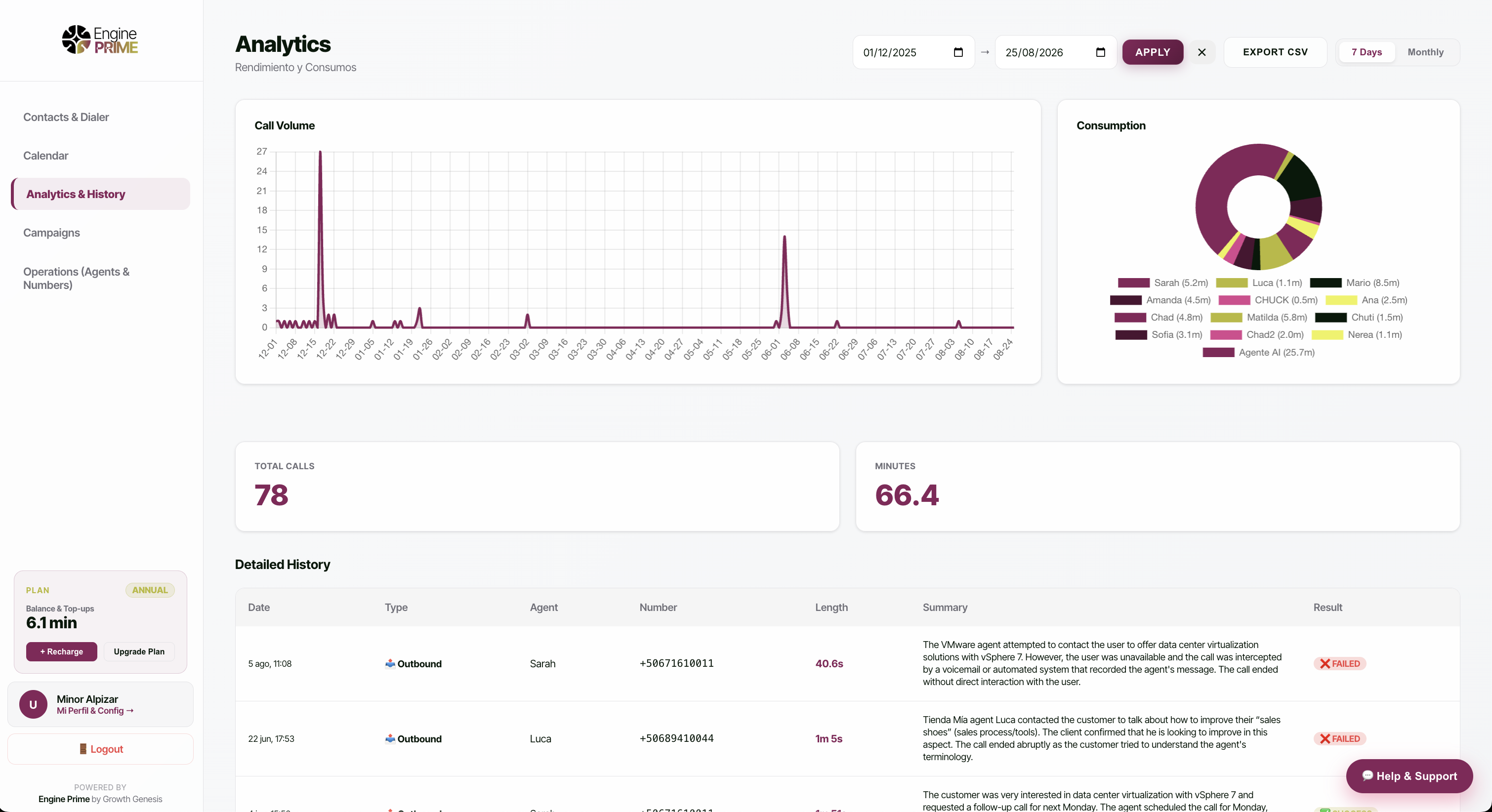 ENGINE PRIME Live Analytics